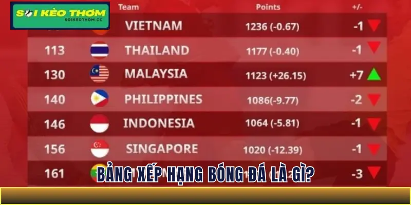 Bảng xếp hạng bóng đá là gì?